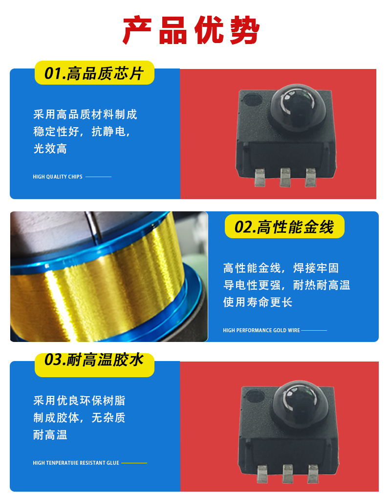 “側貼紅外接收頭優勢”/