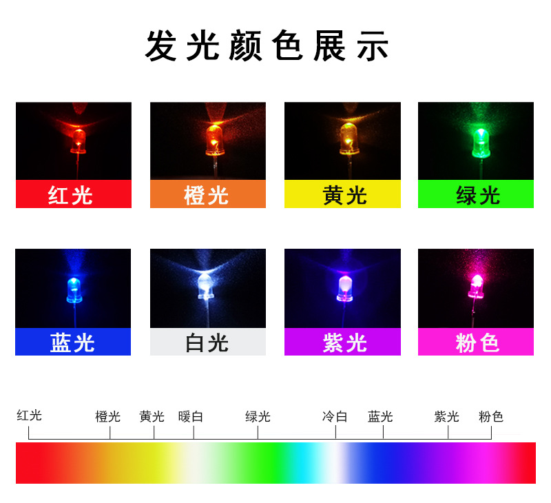 led發光顏色