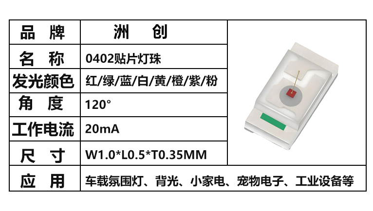 “0402貼片燈珠，0402紅光，0402白光，0403燈珠”/